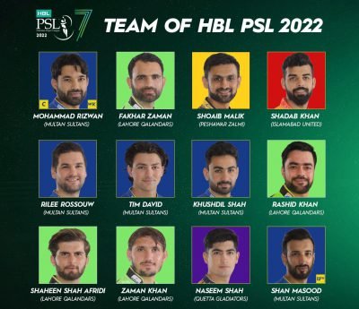 Mohammad Rizwan named captain of Team of PSL 2022 Mohammad Rizwan named captain of Team of PSL 2022